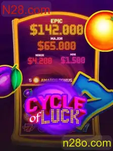 CycleofLuck: Descubra o Novo Jogo de Sucesso da N28.com
